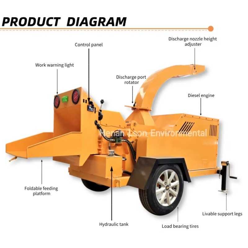 Gorąca Wyprzedaż 6-calowa Prze – Garden Branch Shredder Wood Chipper recenzja i cena