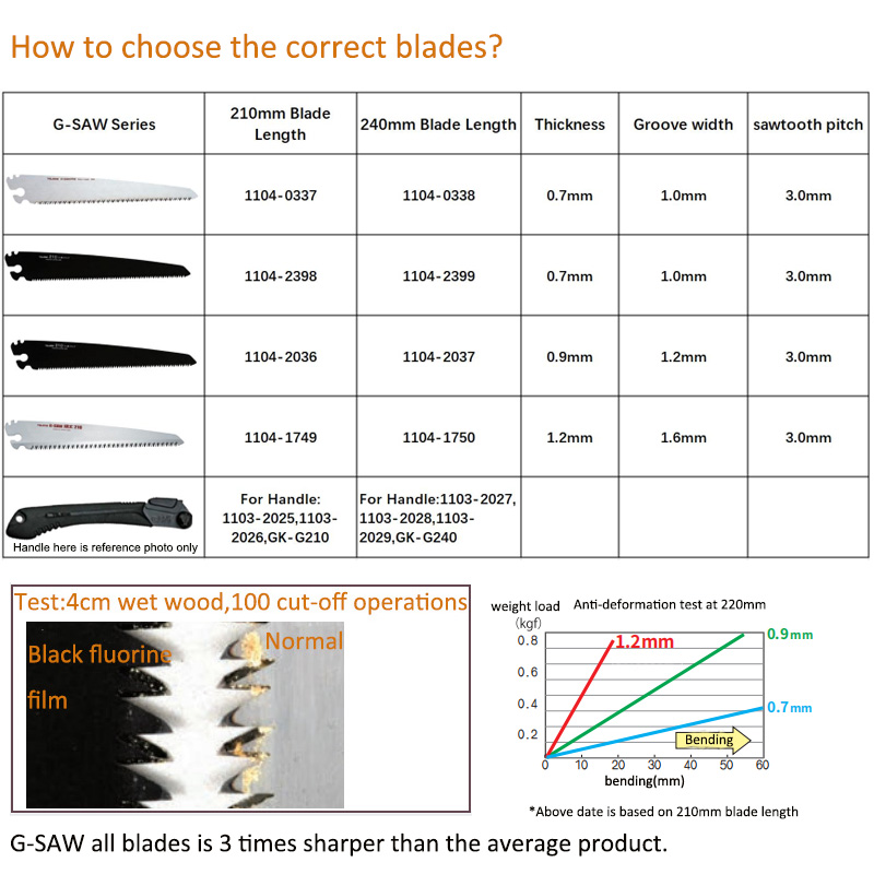 Tajima G-SAW piła ręczna przen – Pruning Saw Folding Hand Saw Tree recenzja i cena